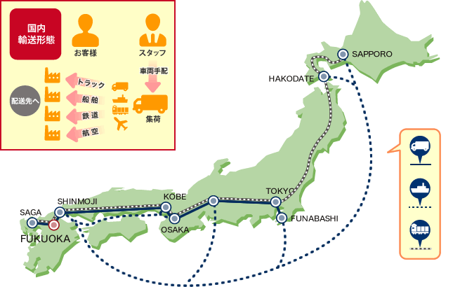 国内物流システムマップ